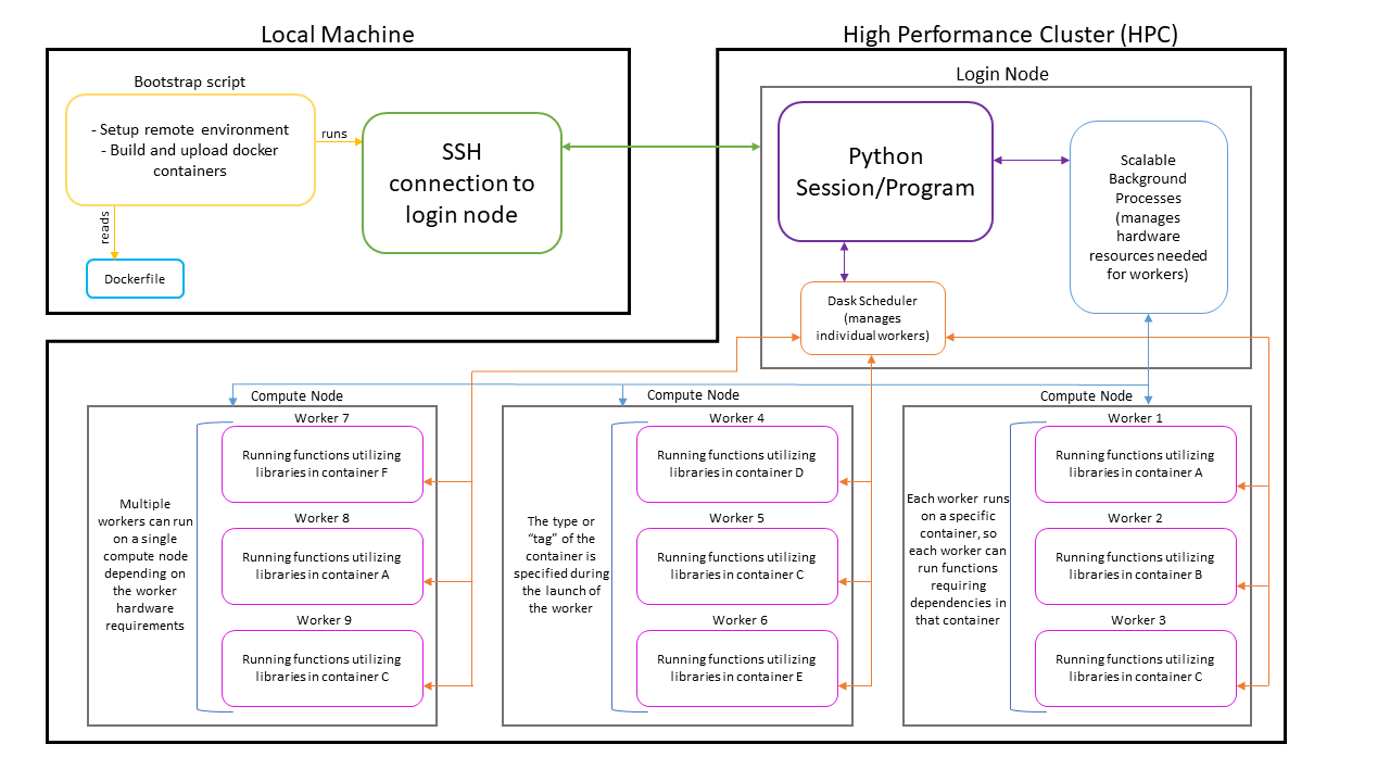 _images/scalable_architecture.png